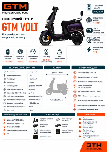 Фото №3 - Скутер акумуляторний GTM Volt, 1500Вт, 72V, швидкість 50км/год, запас ходу 60км