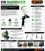 Фото №2 - Фарборозпилювач GTM SG602HVLP сопло 1,7мм ,бачок 600мл, тиск 2-2.4bar , розхід 280л\хв